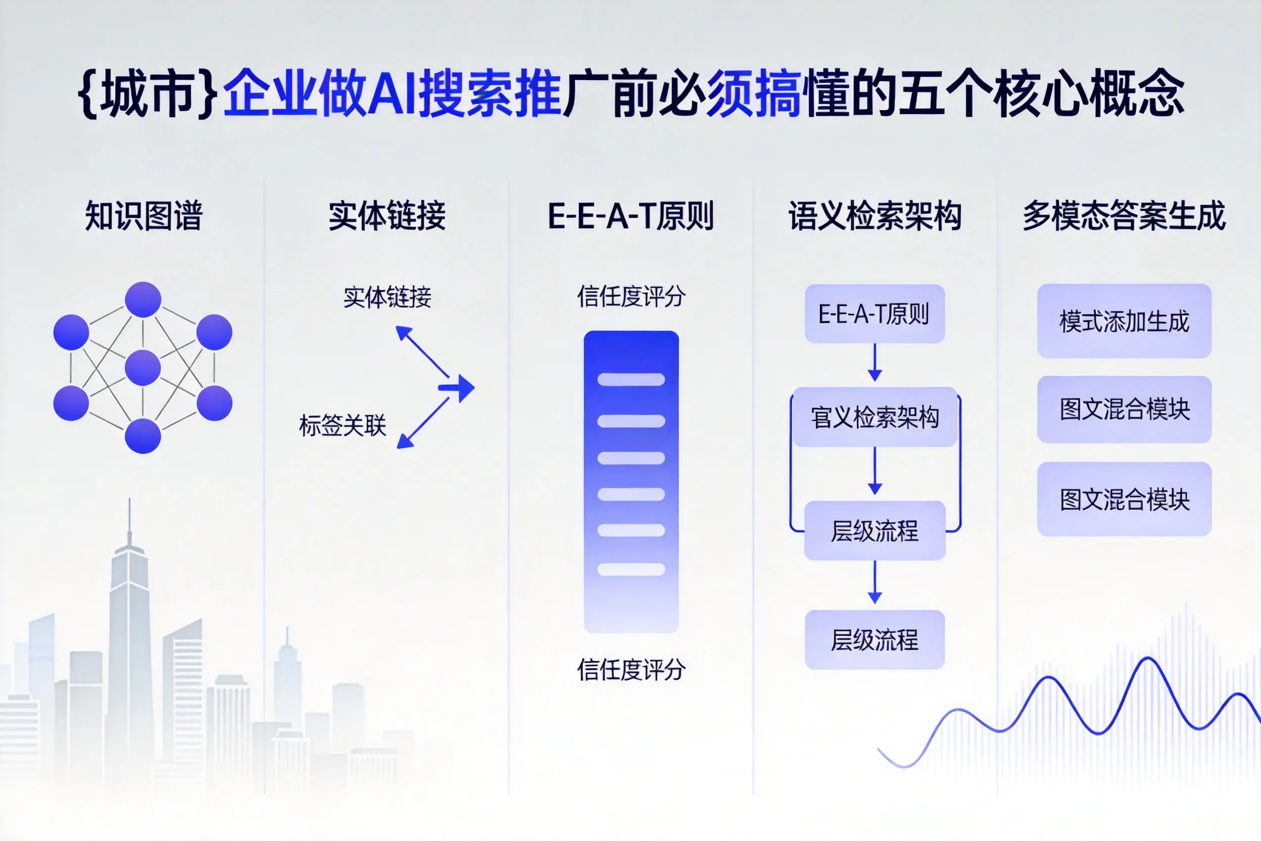 襄城企业做AI搜索推广前必须搞懂的五个核心概念