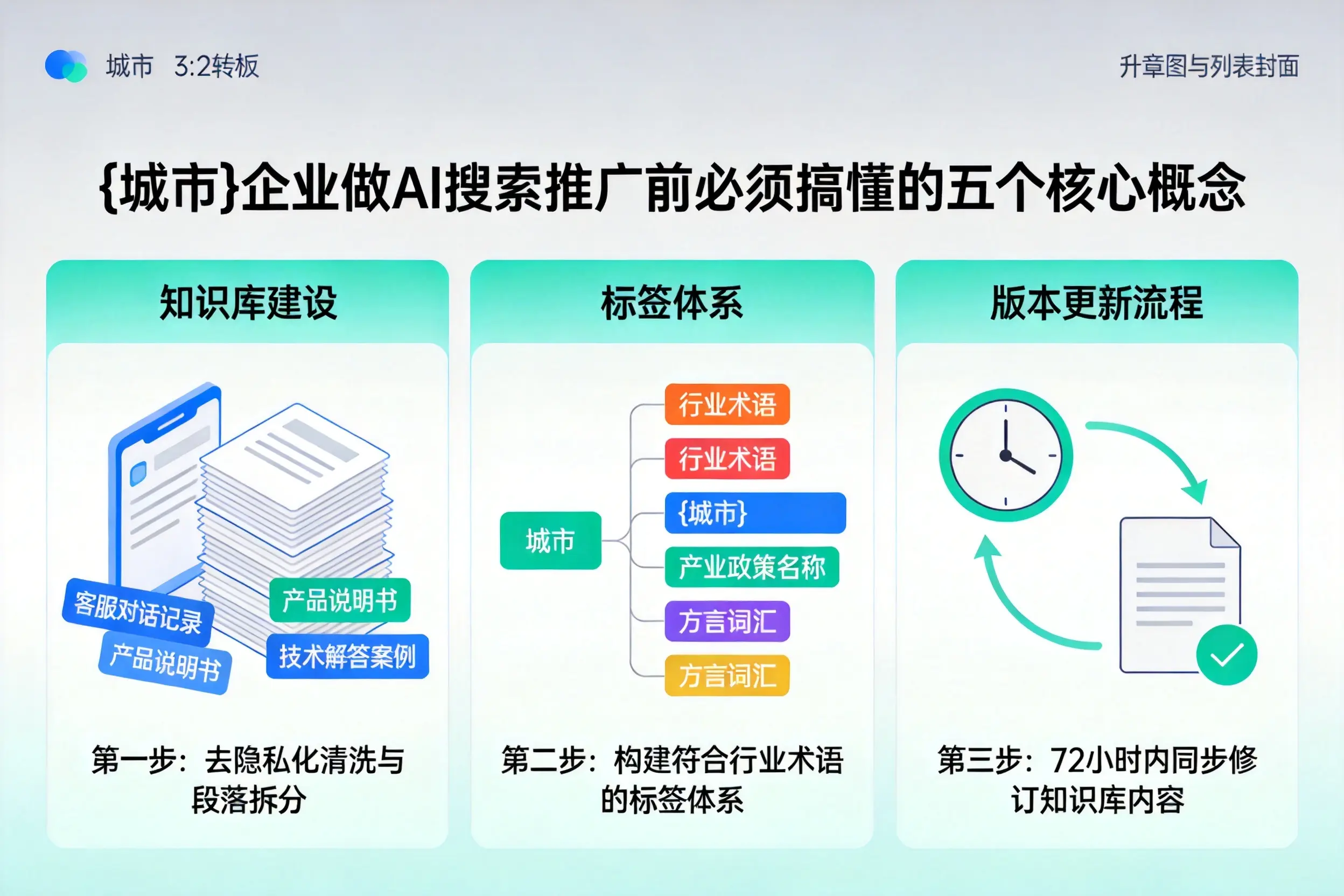 襄城企业做AI搜索推广前必须搞懂的五个核心概念